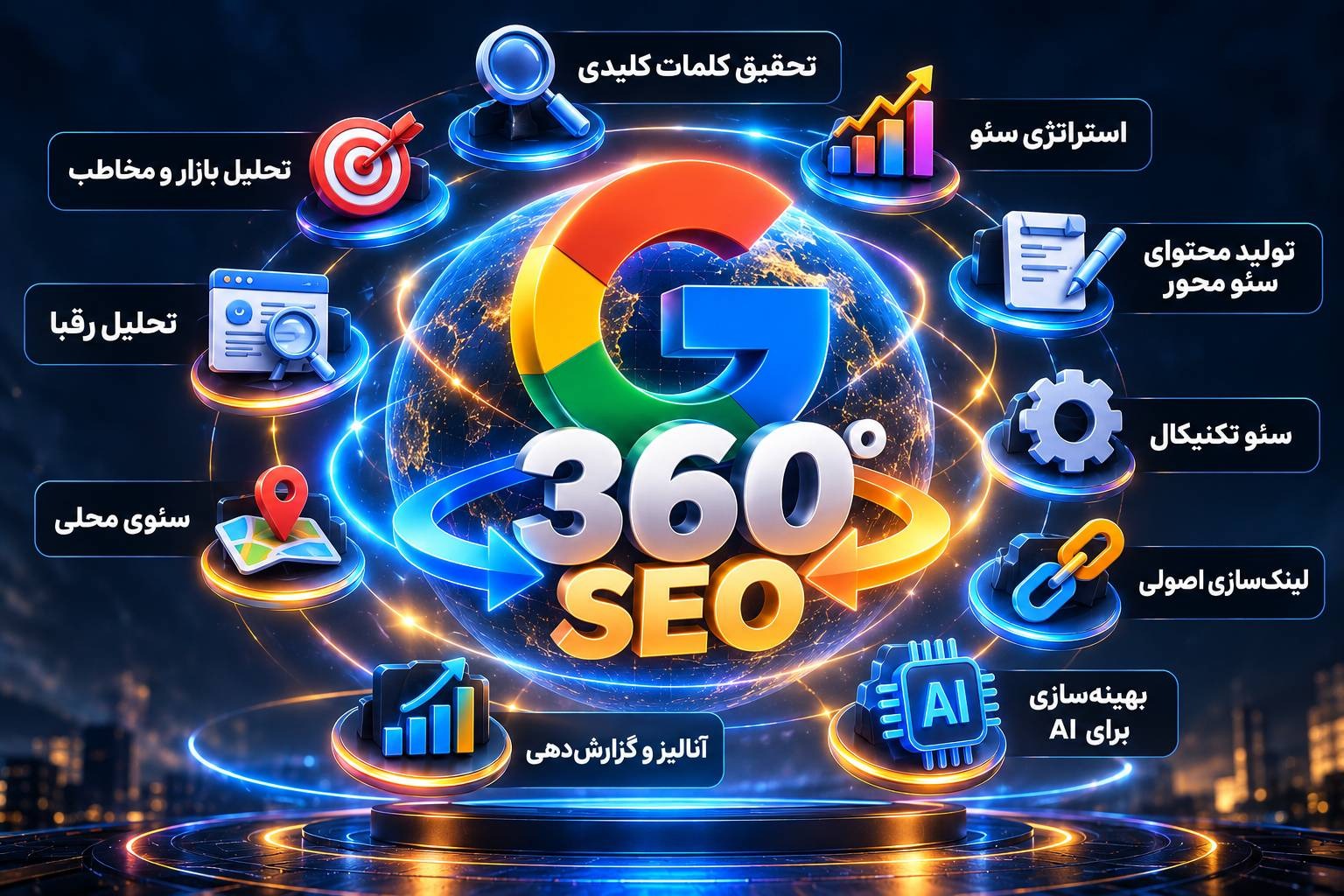 خدمات سئو 360 درجه دی ام روم شامل چه اقداماتی است؟